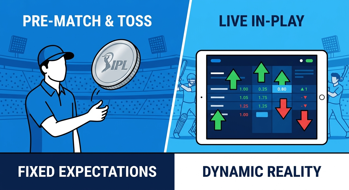 IPL betting Live | IPL In-Play Arbitrage Betting Strategy Guide